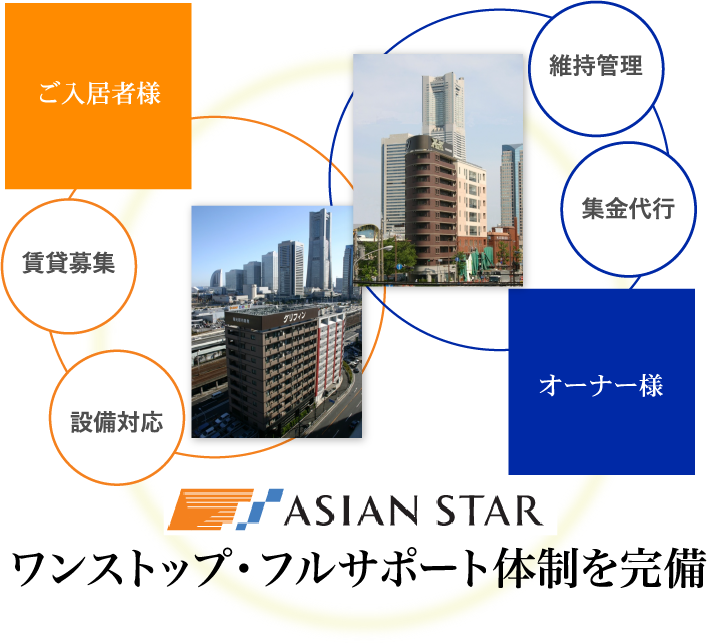 不動産管理事業