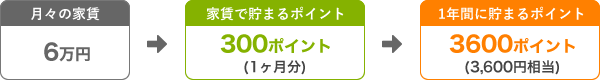 ポイントイメージ