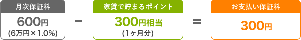 ポイントイメージ