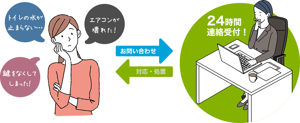 リセプションサービスイメージ